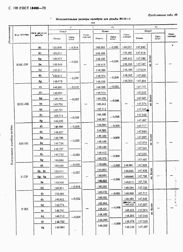 ГОСТ 18466-73, страница 204