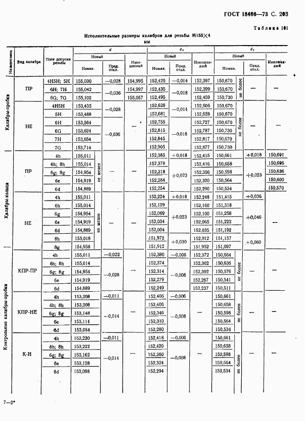 ГОСТ 18466-73, страница 209