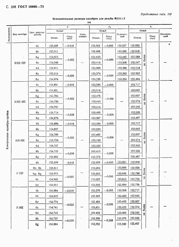 ГОСТ 18466-73, страница 214
