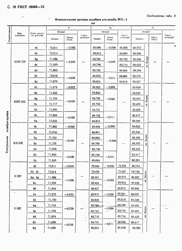 ГОСТ 18466-73, страница 24