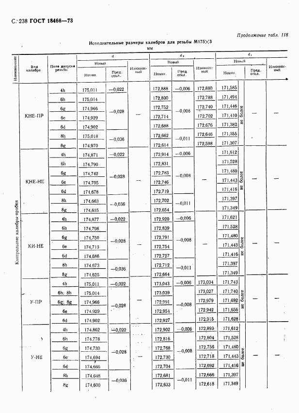ГОСТ 18466-73, страница 244