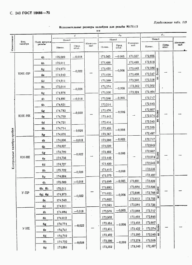 ГОСТ 18466-73, страница 246