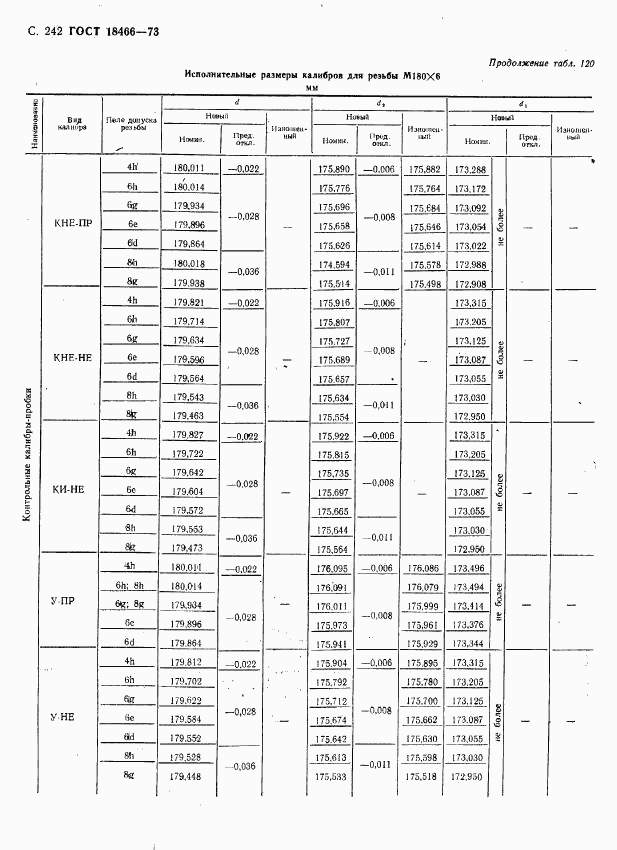 ГОСТ 18466-73, страница 248