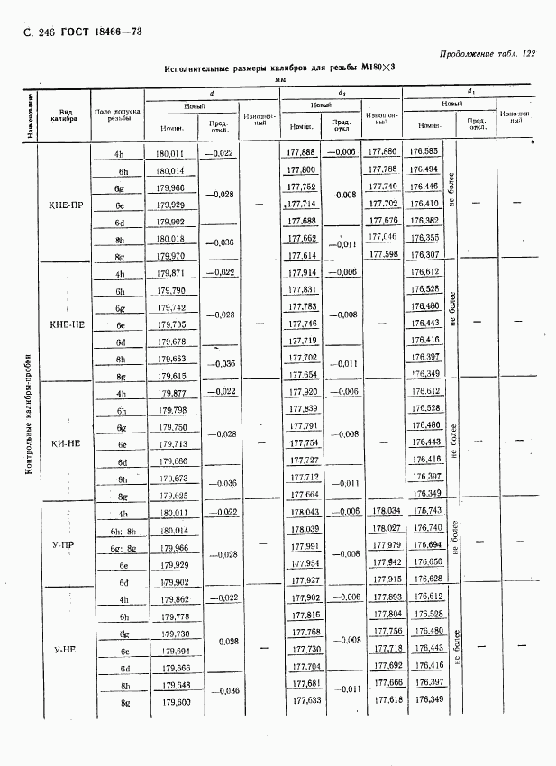 ГОСТ 18466-73, страница 252
