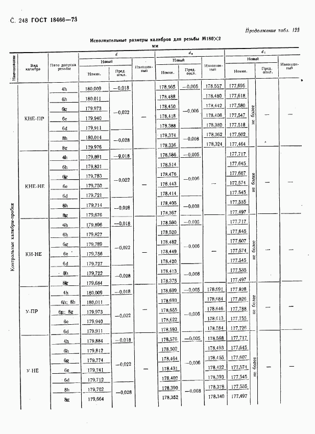 ГОСТ 18466-73, страница 254