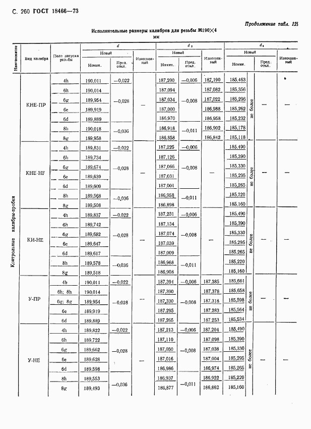 ГОСТ 18466-73, страница 266