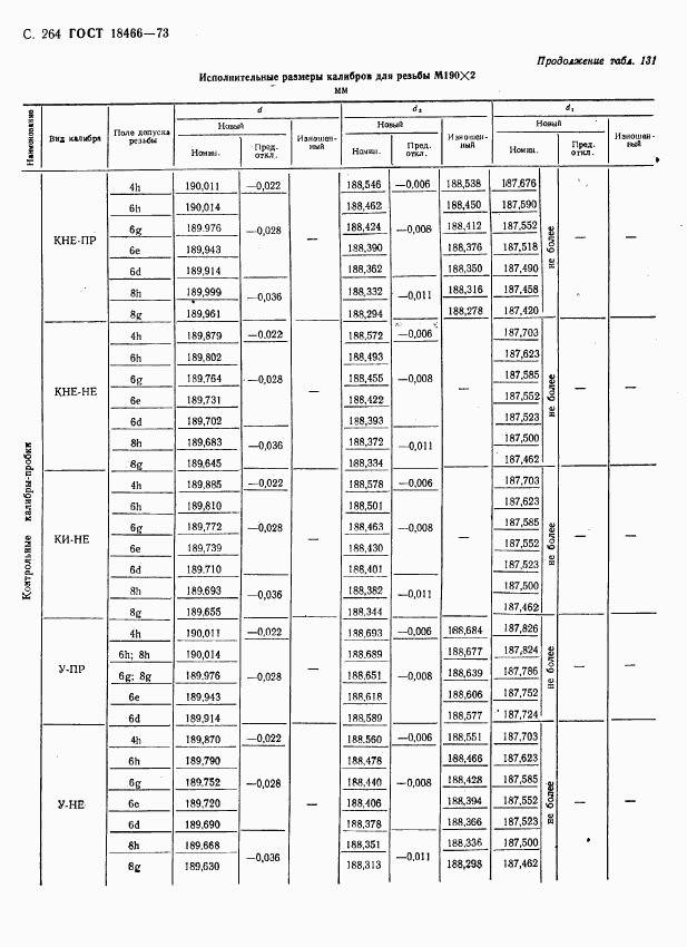 ГОСТ 18466-73, страница 270
