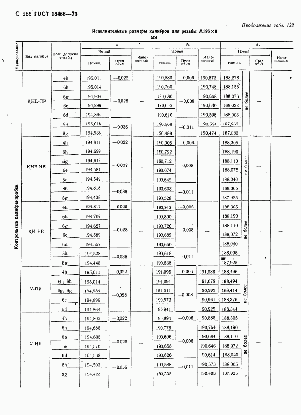 ГОСТ 18466-73, страница 272