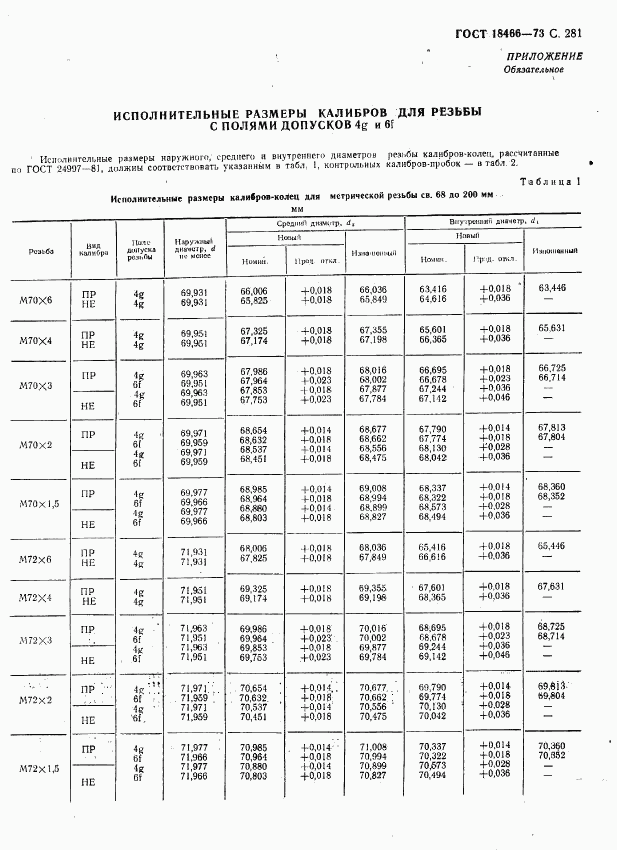ГОСТ 18466-73, страница 287