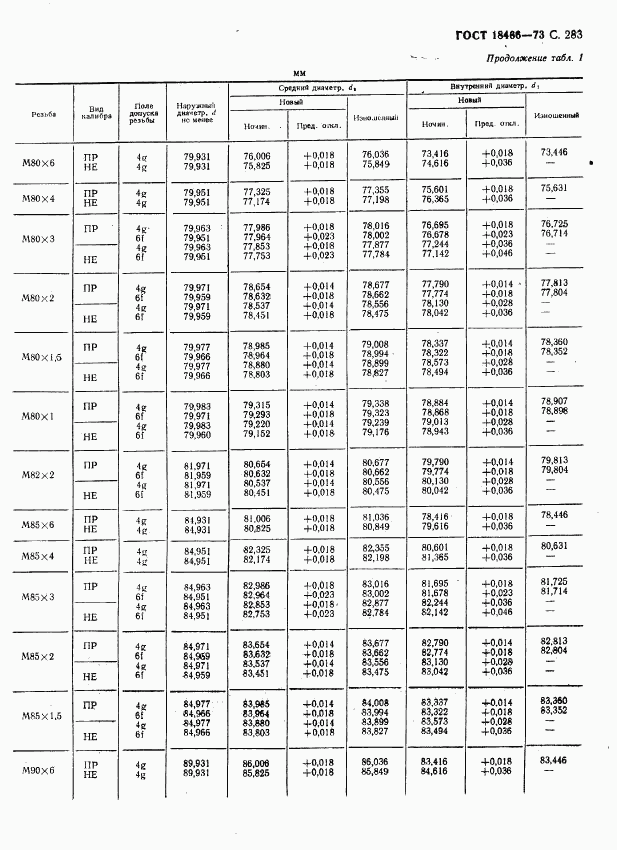 ГОСТ 18466-73, страница 289
