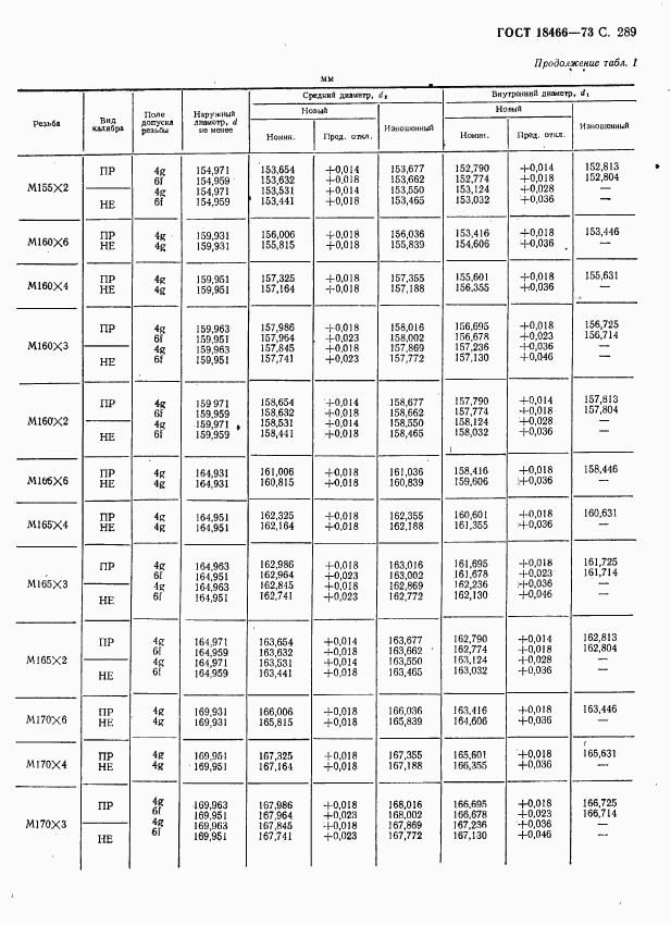 ГОСТ 18466-73, страница 295