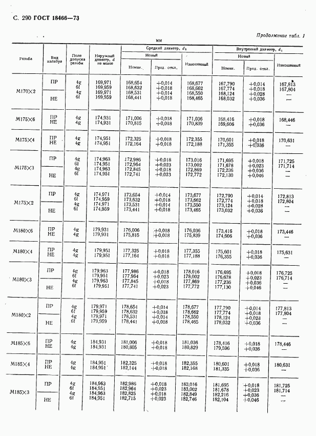 ГОСТ 18466-73, страница 296