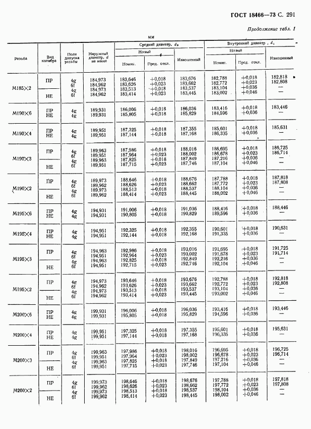 ГОСТ 18466-73, страница 297