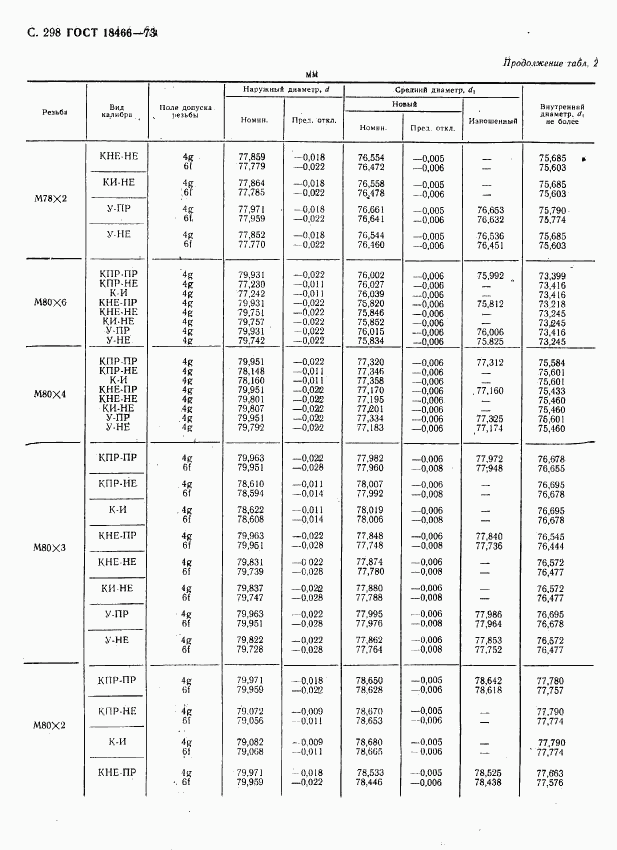 ГОСТ 18466-73, страница 304