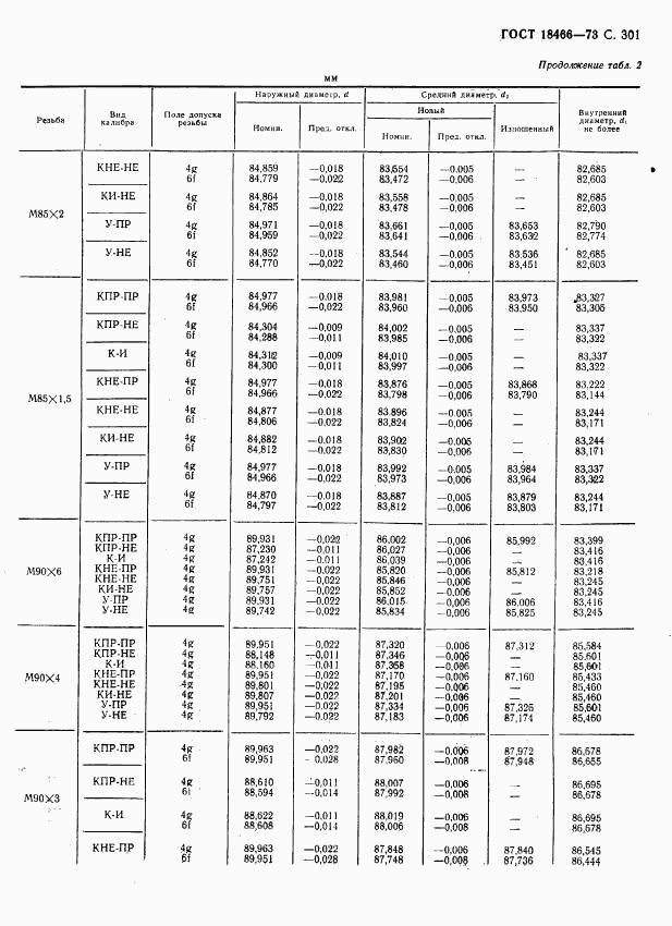 ГОСТ 18466-73, страница 307