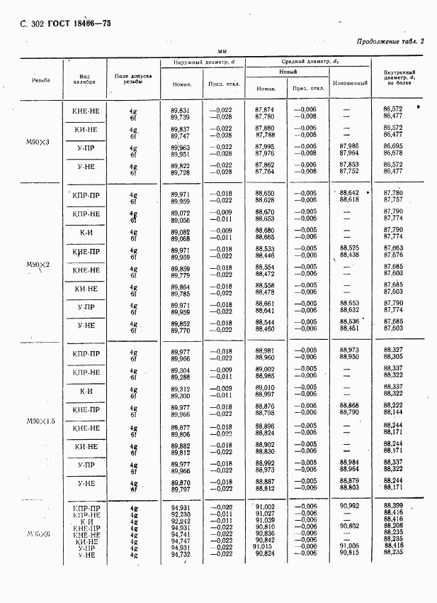 ГОСТ 18466-73, страница 308