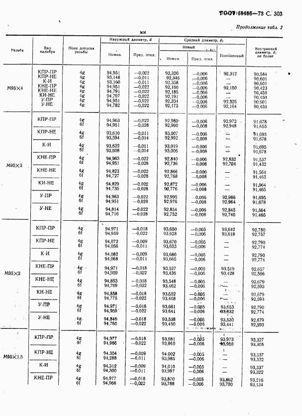 ГОСТ 18466-73, страница 309