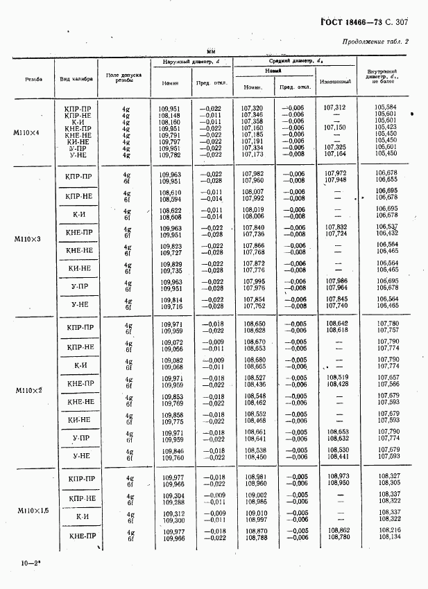 ГОСТ 18466-73, страница 313