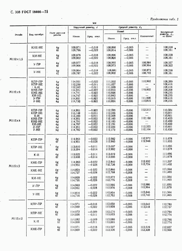 ГОСТ 18466-73, страница 314