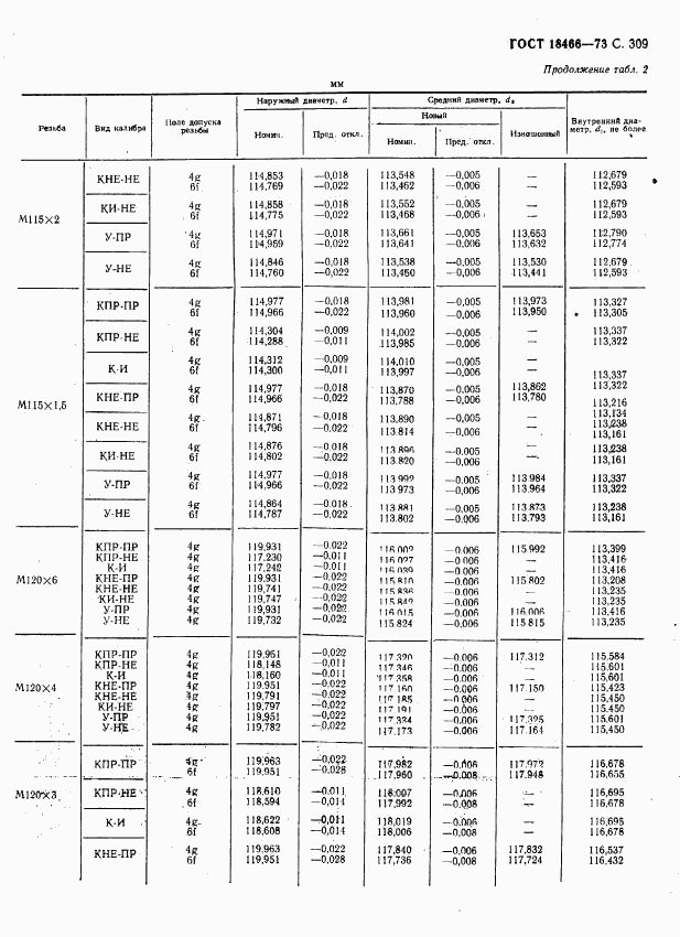 ГОСТ 18466-73, страница 315