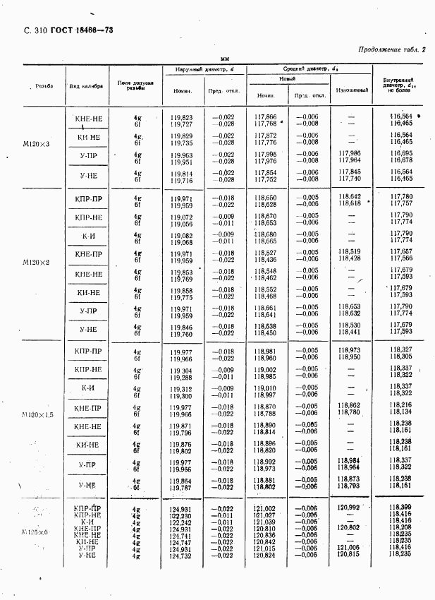 ГОСТ 18466-73, страница 316