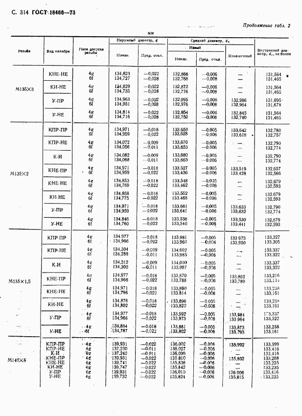 ГОСТ 18466-73, страница 320