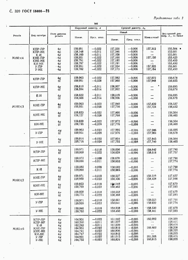 ГОСТ 18466-73, страница 326