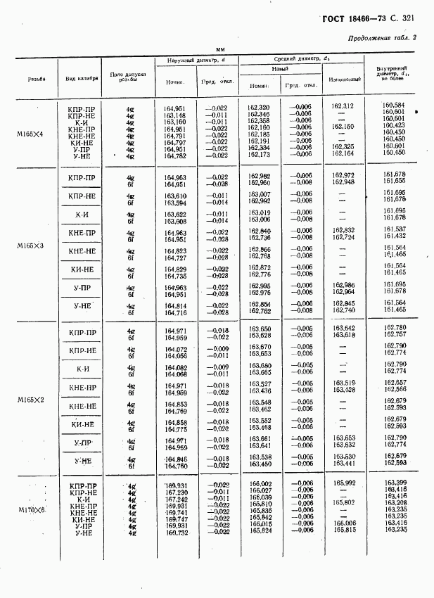 ГОСТ 18466-73, страница 327