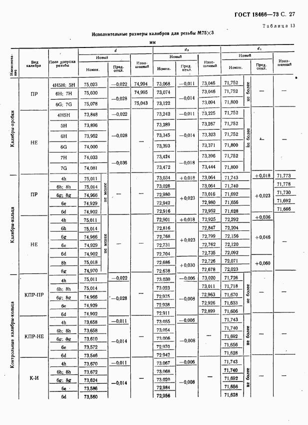 ГОСТ 18466-73, страница 33