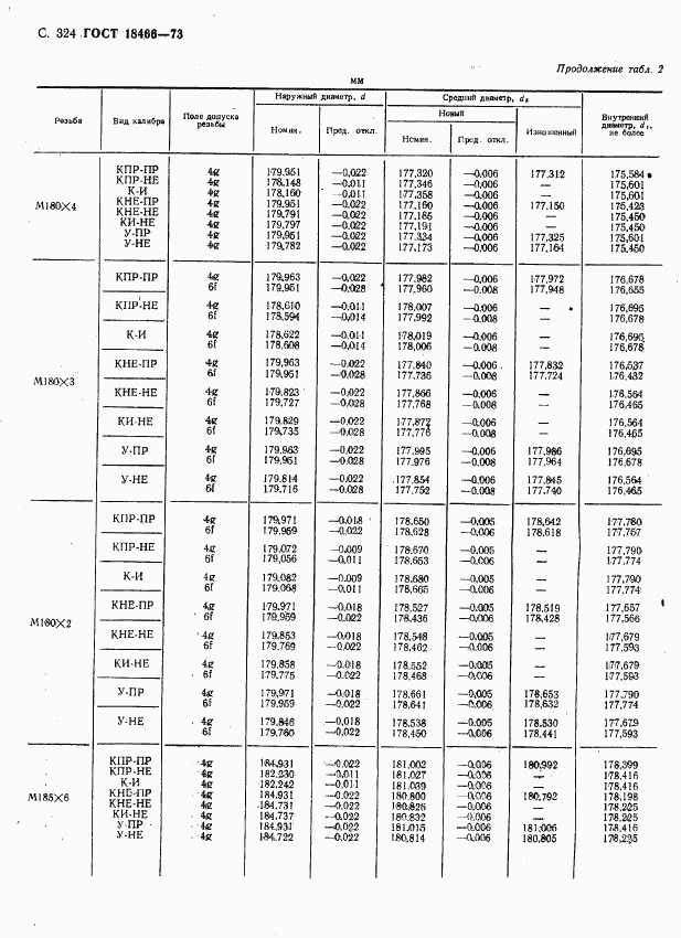 ГОСТ 18466-73, страница 330