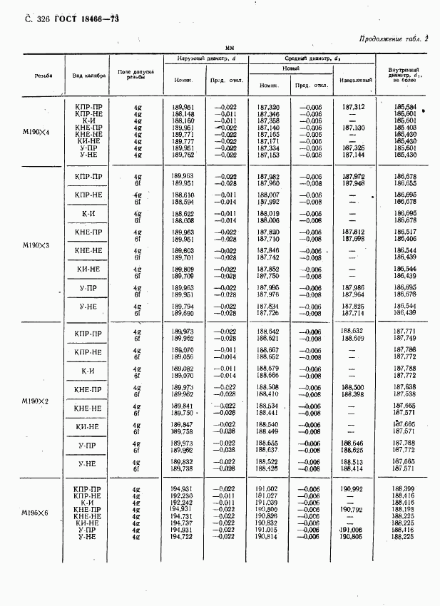 ГОСТ 18466-73, страница 332
