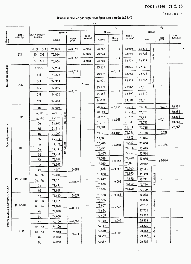 ГОСТ 18466-73, страница 35