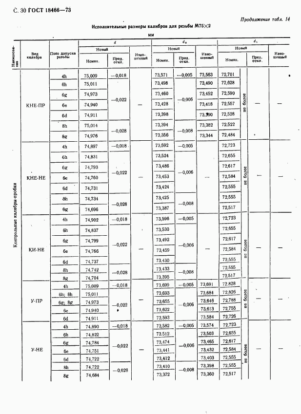 ГОСТ 18466-73, страница 36