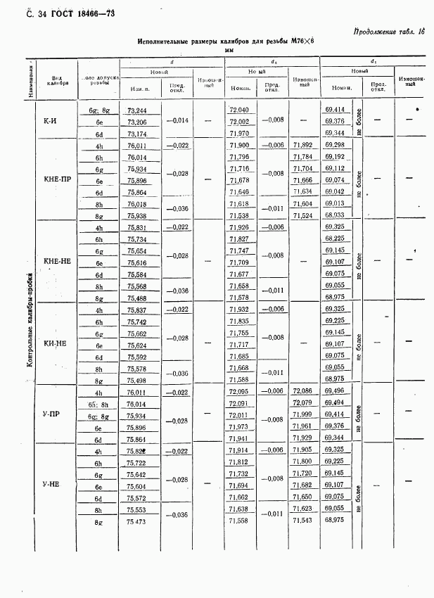 ГОСТ 18466-73, страница 40