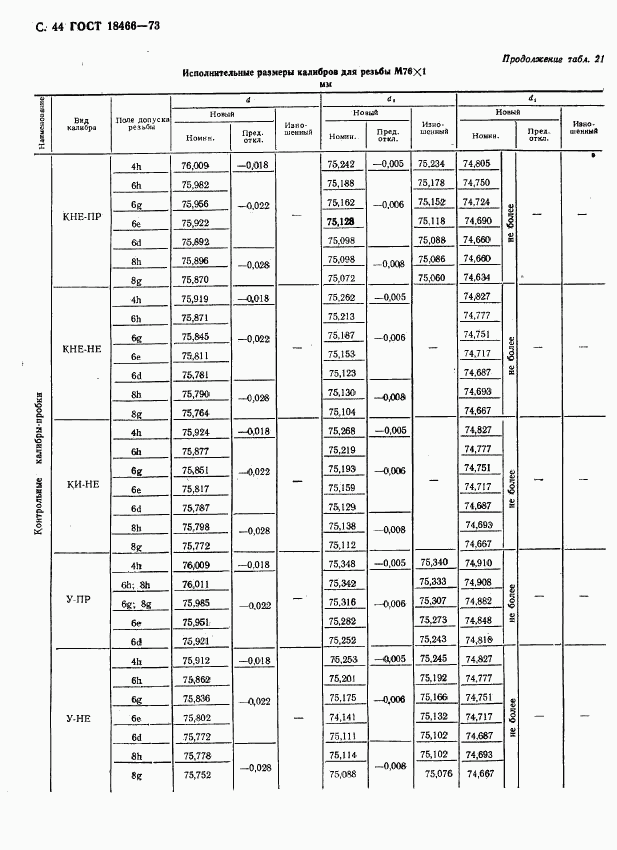 ГОСТ 18466-73, страница 50