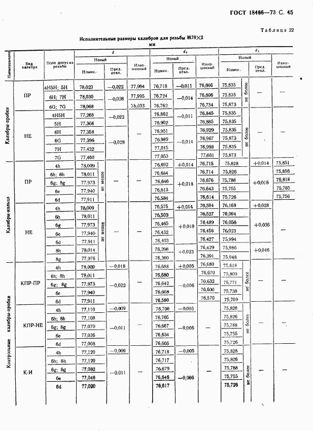 ГОСТ 18466-73, страница 51