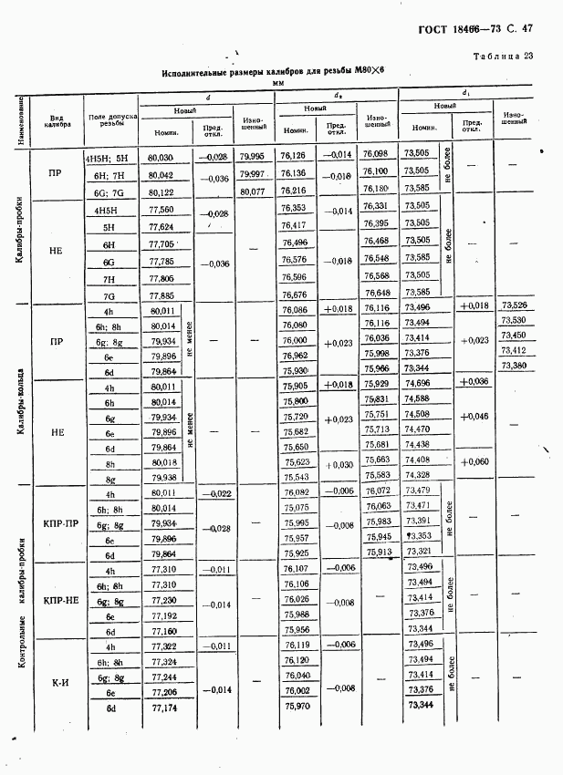 ГОСТ 18466-73, страница 53