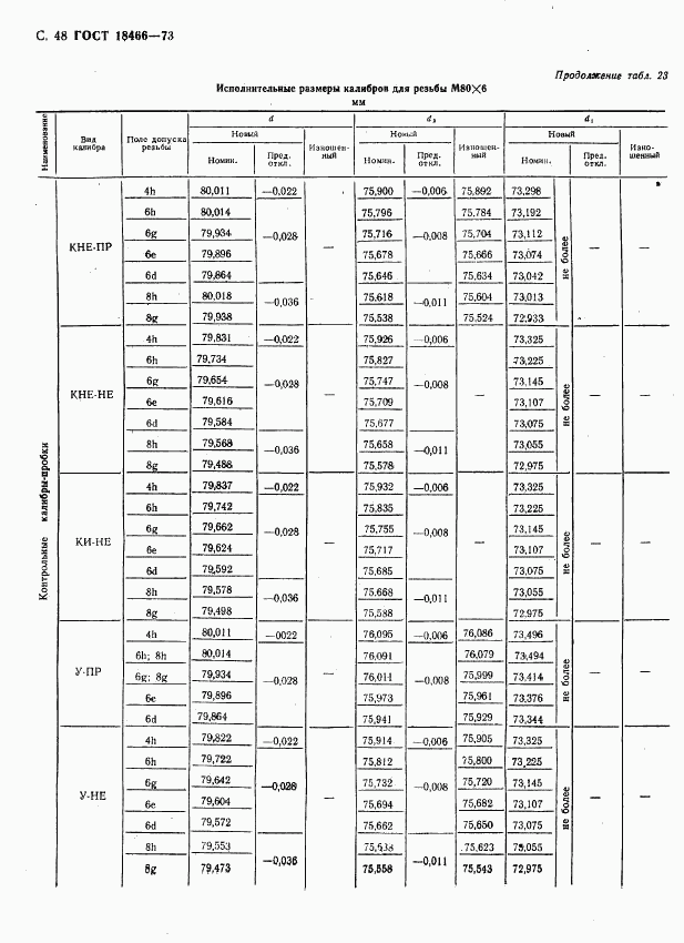 ГОСТ 18466-73, страница 54