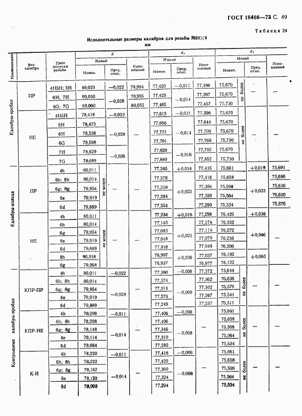 ГОСТ 18466-73, страница 55