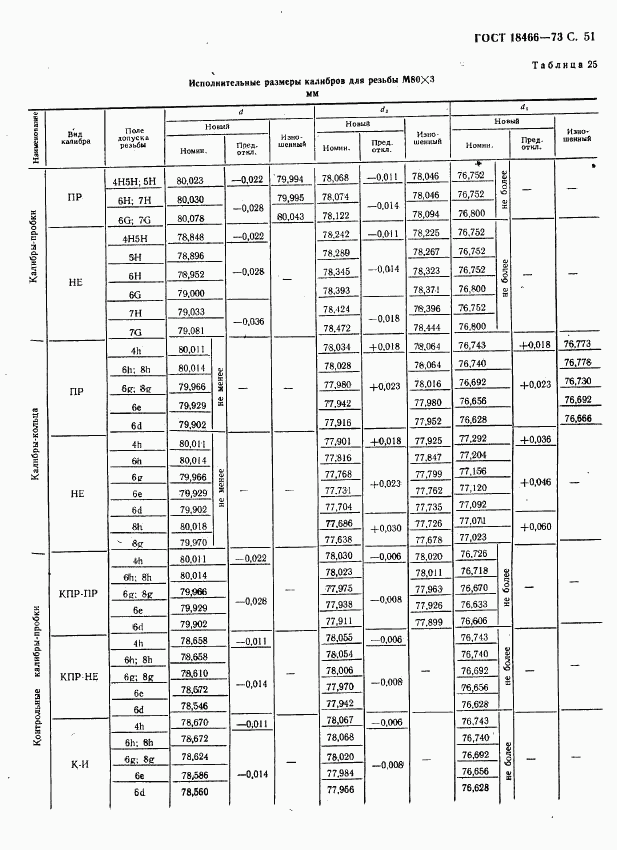 ГОСТ 18466-73, страница 57