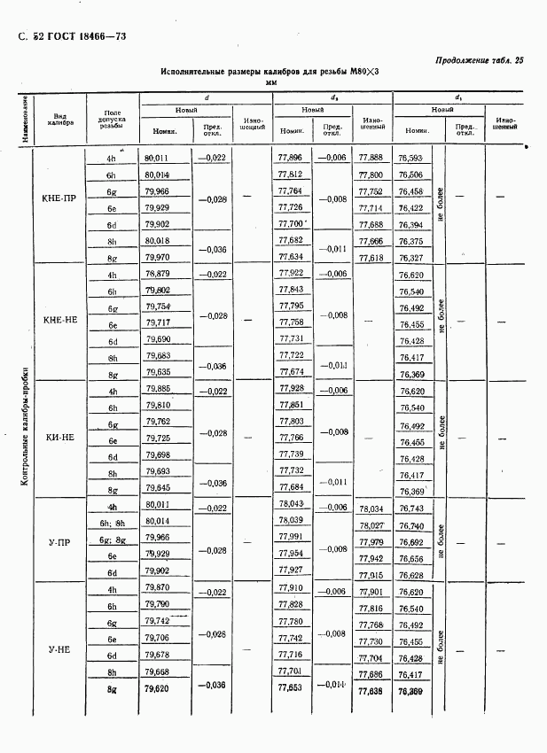 ГОСТ 18466-73, страница 58
