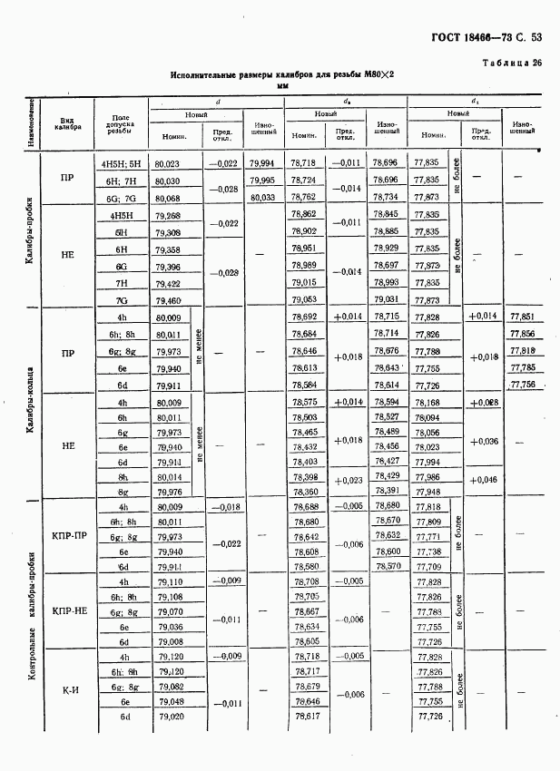 ГОСТ 18466-73, страница 59