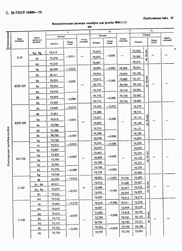 ГОСТ 18466-73, страница 62