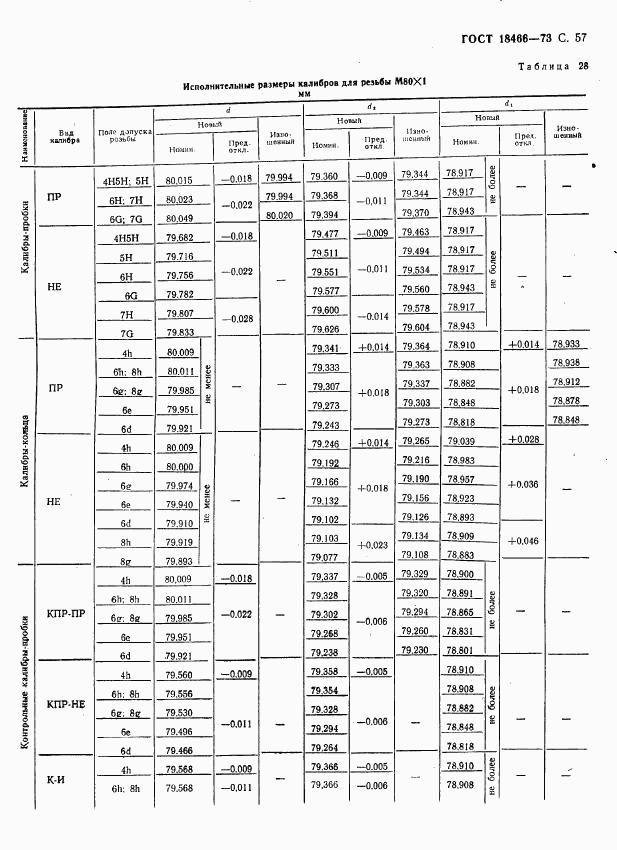ГОСТ 18466-73, страница 63