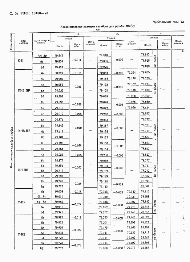 ГОСТ 18466-73, страница 64