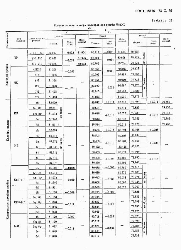 ГОСТ 18466-73, страница 65