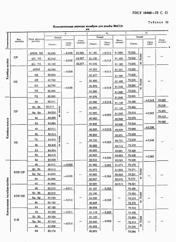 ГОСТ 18466-73, страница 67