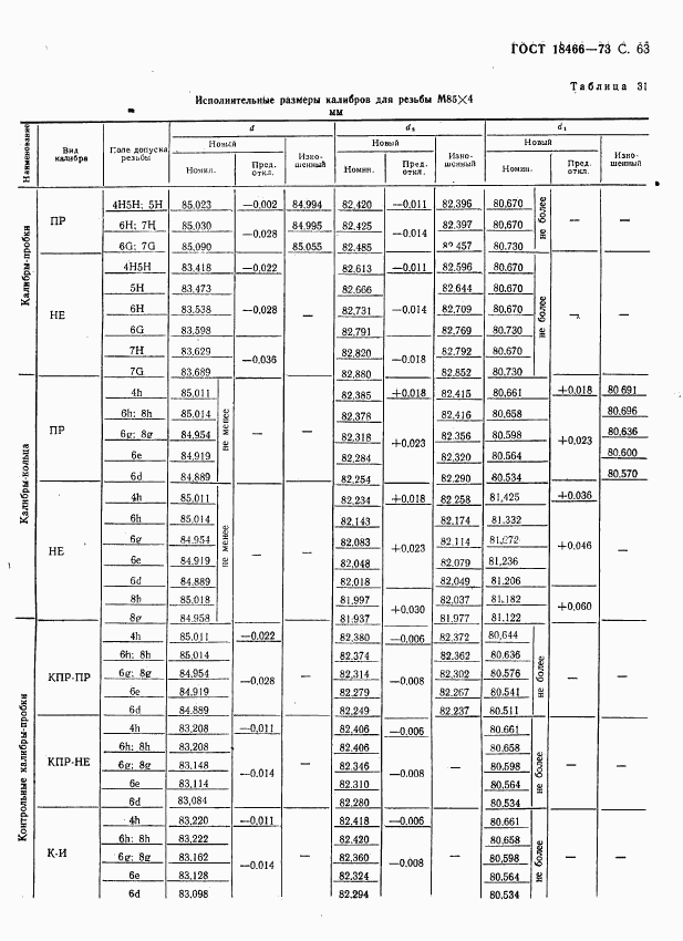 ГОСТ 18466-73, страница 69