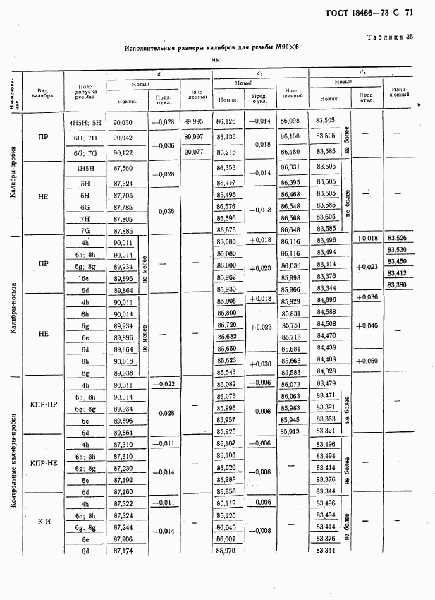 ГОСТ 18466-73, страница 77
