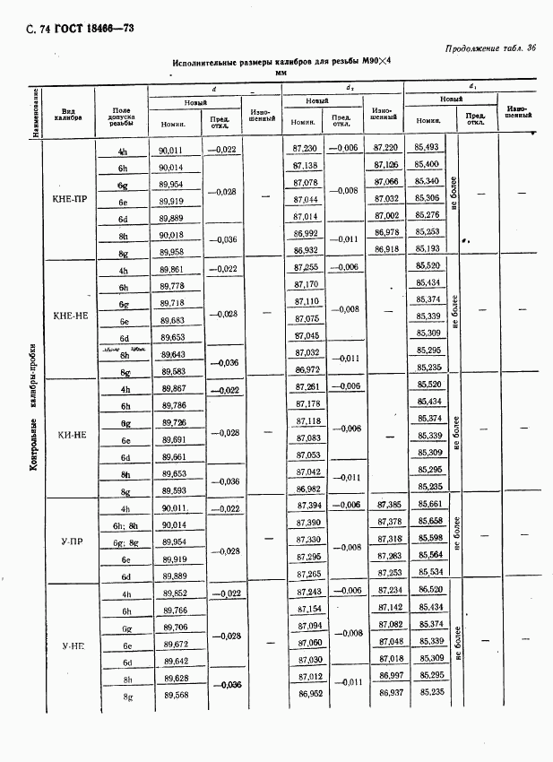 ГОСТ 18466-73, страница 80